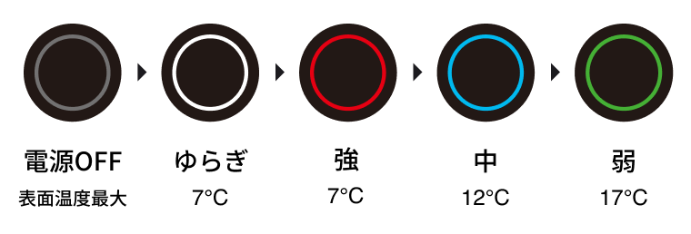 4つの冷却モードを搭載したリモコン